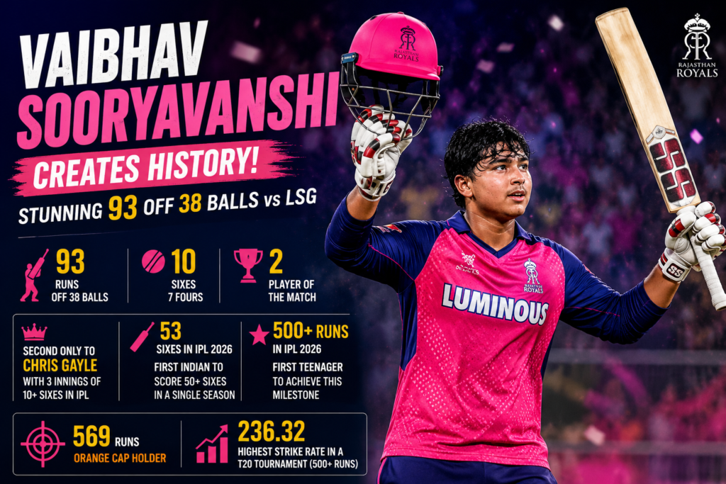 Vaibhav vs Chris Gayle