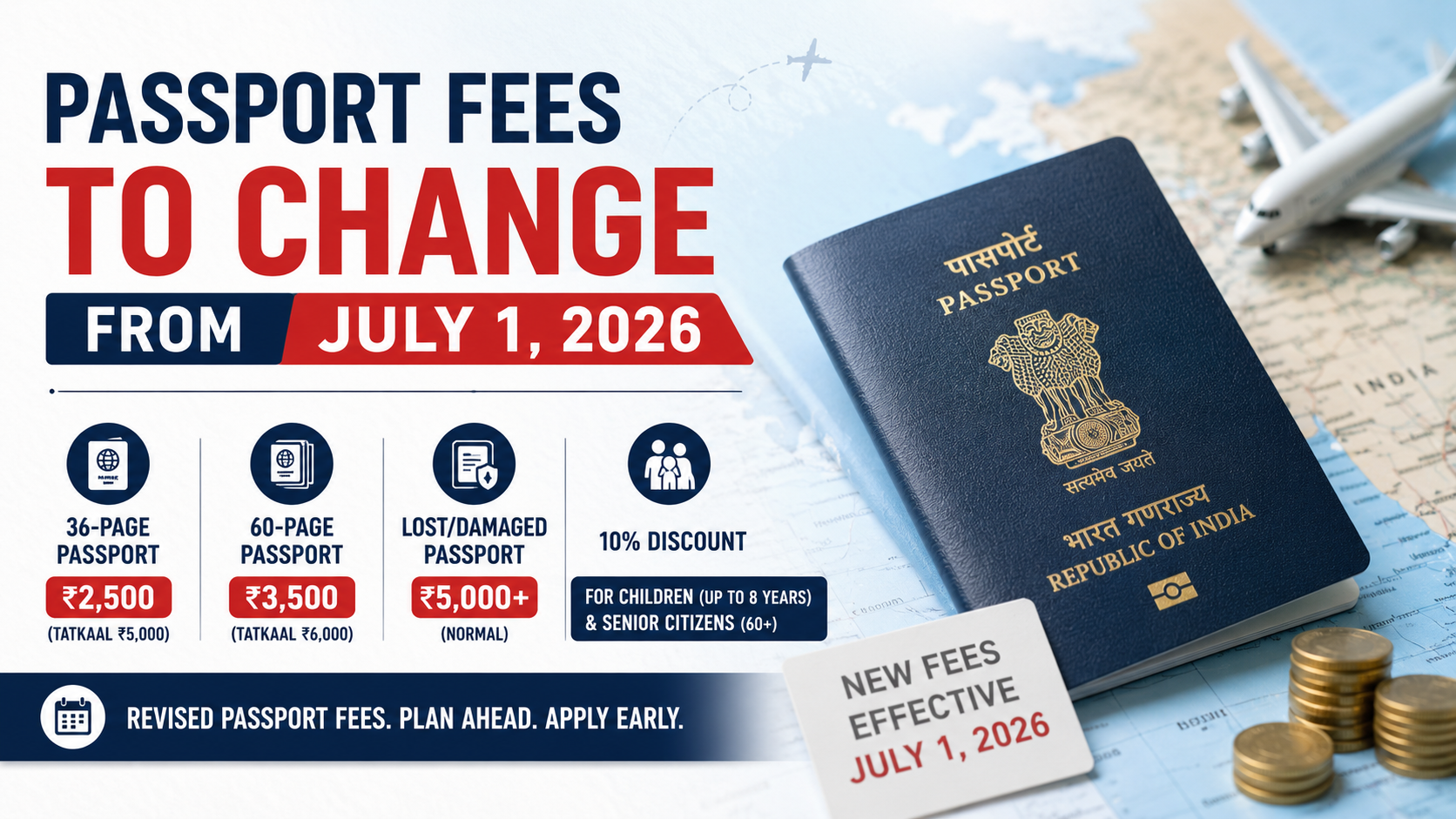 Passport Fees to Increase from July 1, 2026: New Charges, Tatkaal Fees, Discounts & Everything You Need to Know